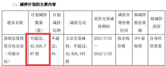孚能科技股东拟大手笔减持利好还是利空？孚能科技股票还能买吗？近期营收状况怎么样