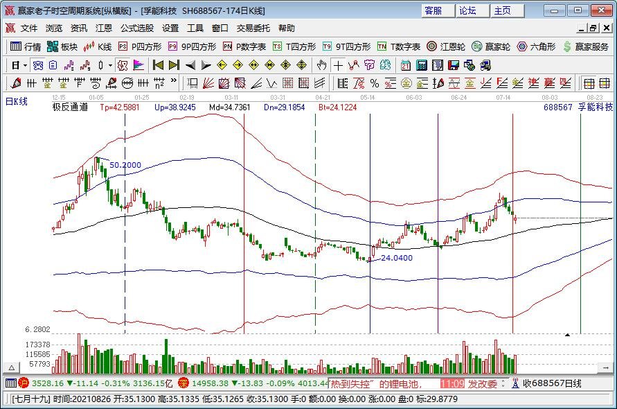 孚能科技股东拟大手笔减持利好还是利空？孚能科技股票还能买吗？近期营收状况怎么样