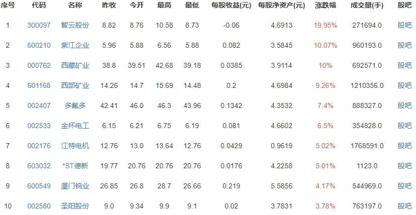 孚能科技股东拟大手笔减持利好还是利空？孚能科技股票还能买吗？近期营收状况怎么样