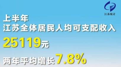 上半年江苏居民人均可支配收入25119元，哪些行业发展较好？未来江苏经济如何发展？