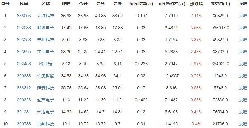 iPhone13系列有望支持息屏显示，哪些安卓手机支持息屏显示？息屏显示什么原理？