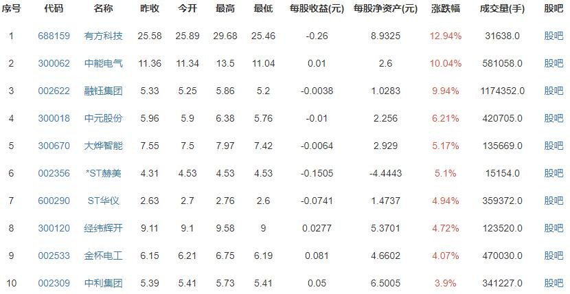 全国日用电量刷新历史纪录，我国最高日用电量是多少？我国发电最主要的方式有哪些？