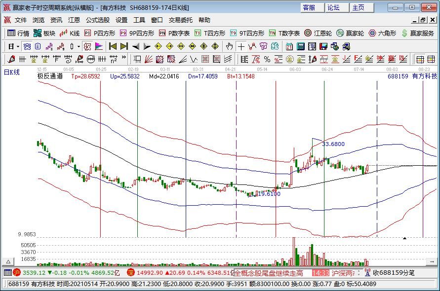 全国日用电量刷新历史纪录，我国最高日用电量是多少？我国发电最主要的方式有哪些？