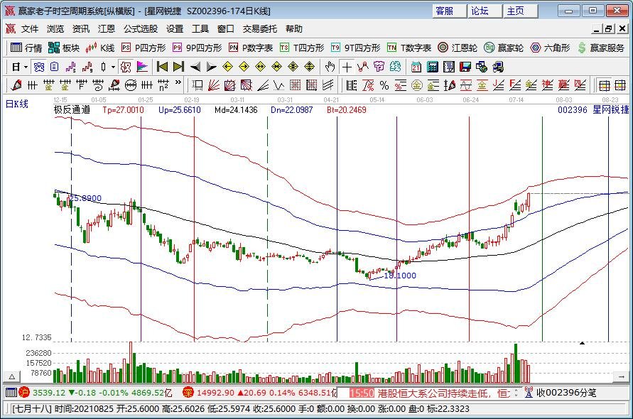 印度版支付宝要上市与支付宝有什么关系？印度版支付宝募集多少资金？近期营收怎么样