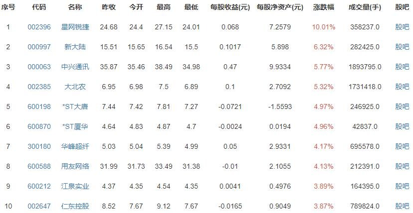 印度版支付宝要上市与支付宝有什么关系？印度版支付宝募集多少资金？近期营收怎么样