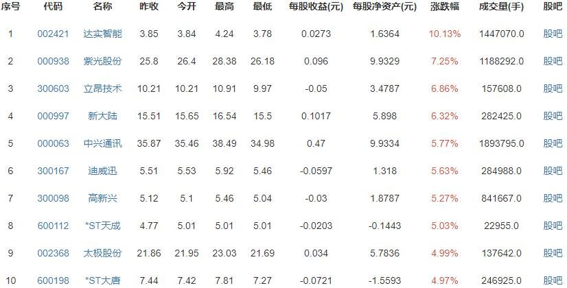 上海等五市建设国际消费中心城市有什么作用？国际消费中心城市建设意义及重点任务