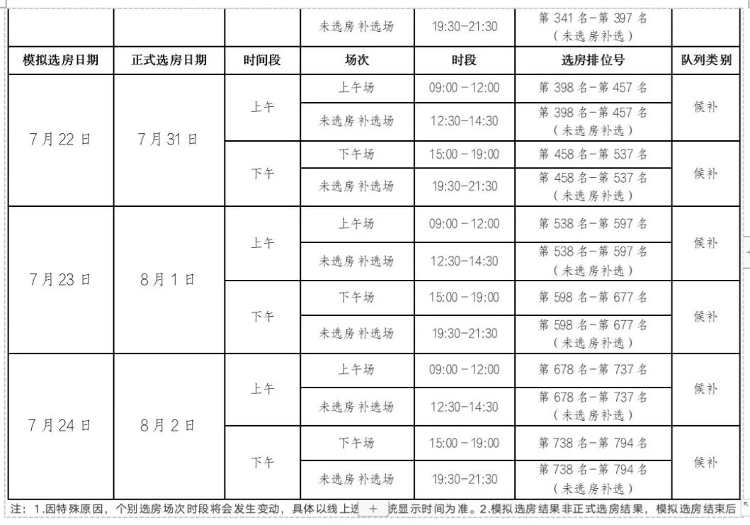 2021深圳罗湖公租房线上选房签约指引(湾涛时代公馆和锦华发公寓项目)