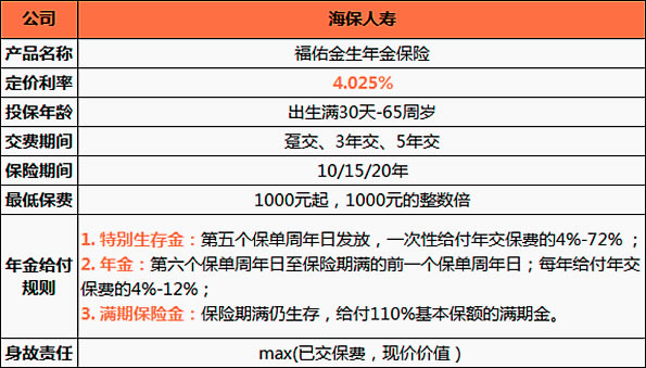海保人寿福佑金生谁能买?怎么样?领的钱多吗?