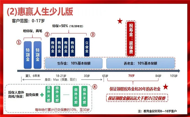 2021泰康惠赢人生年金险怎么样?收益高吗?值得买吗?