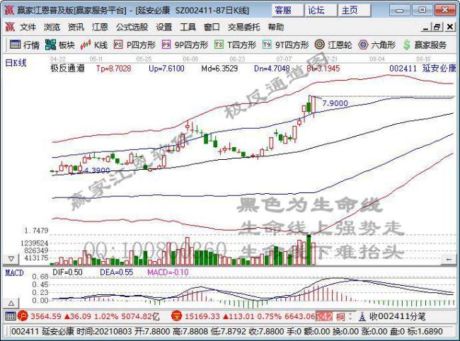 收评：沪指微跌创业板指涨0.41% 两市缩量成交额不足万亿 锂电池板块依旧活跃