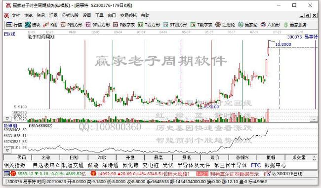 第三代半导体板块持续拉升 斯达半导涨停