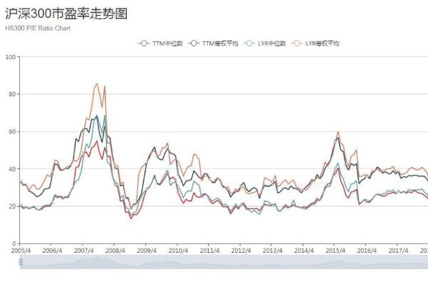 市盈率低分红高的股票，投资市盈率低分红高的股票好吗？