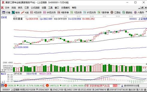 深赤湾A股票技术面分析，股票技术面分析有哪些指标