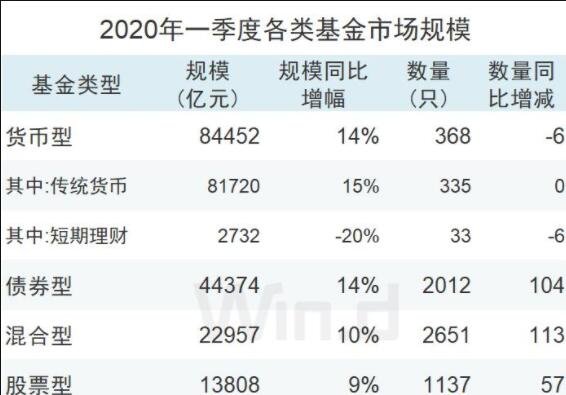 股票型基金持股比例限制的最低标准及如何选购股票型基金