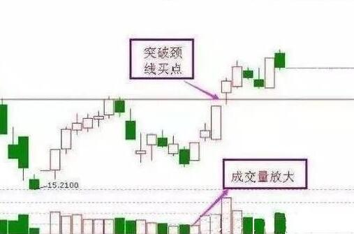 突破新高的股票和抄底，什么是抄底