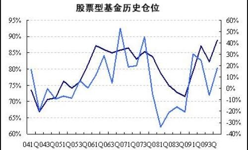 股票型基金持股比例限制的最低标准及如何选购股票型基金
