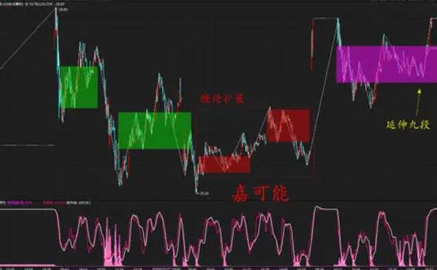 股票4个涨停后放量怎么操作，放量涨停好还是缩量涨停好