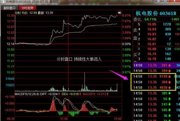 股票4个涨停后放量怎么操作，放量涨停好还是缩量涨停好