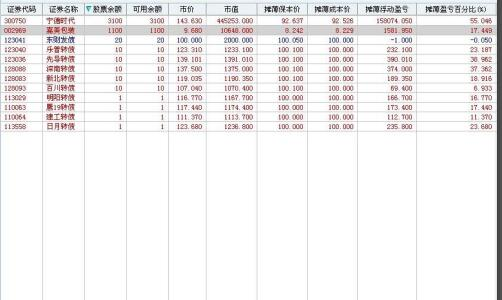 同花顺卖出的股票怎么提现，股票卖出提现时间