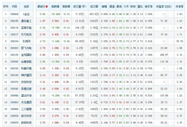 股票中10转7派1元什么意思？会给投资者带来什么样的影响?