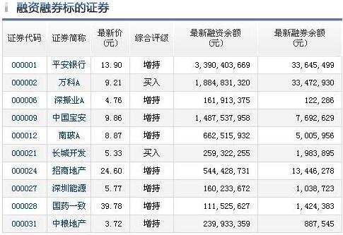 股票代码有r可以买吗，融资融券股票和普通股票什么区别