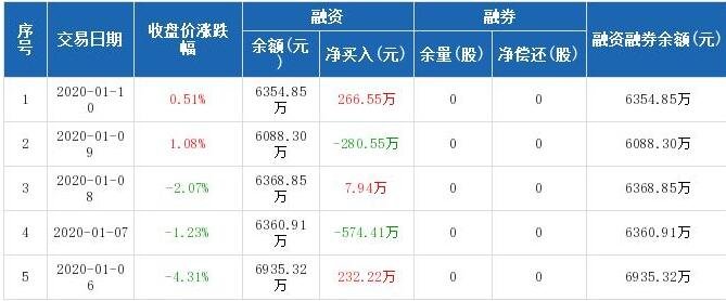 股票代码有r可以买吗，融资融券股票和普通股票什么区别