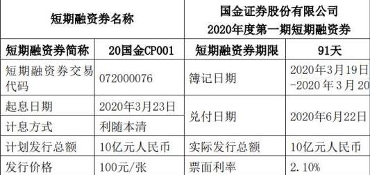 股票短期融资债券到期兑付是好是坏，短期融资券风险有哪几点