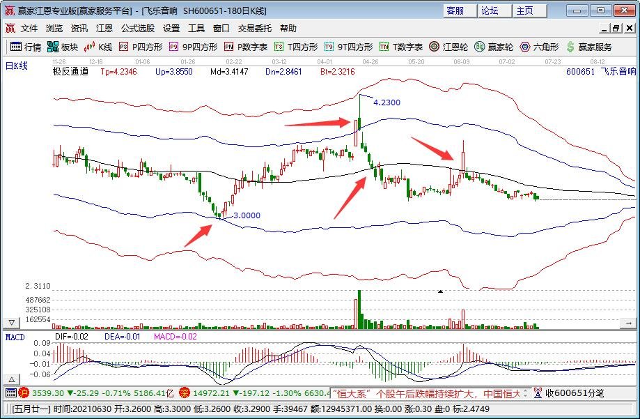 a股1992年上市几只股票，A股市场会朝着什么方向发展