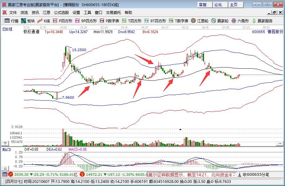 a股1992年上市几只股票，A股市场会朝着什么方向发展