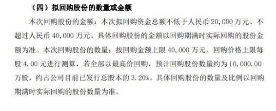 ST后公司回购股票吗，股票回购对公司有何影响