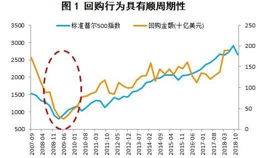 ST后公司回购股票吗，股票回购对公司有何影响
