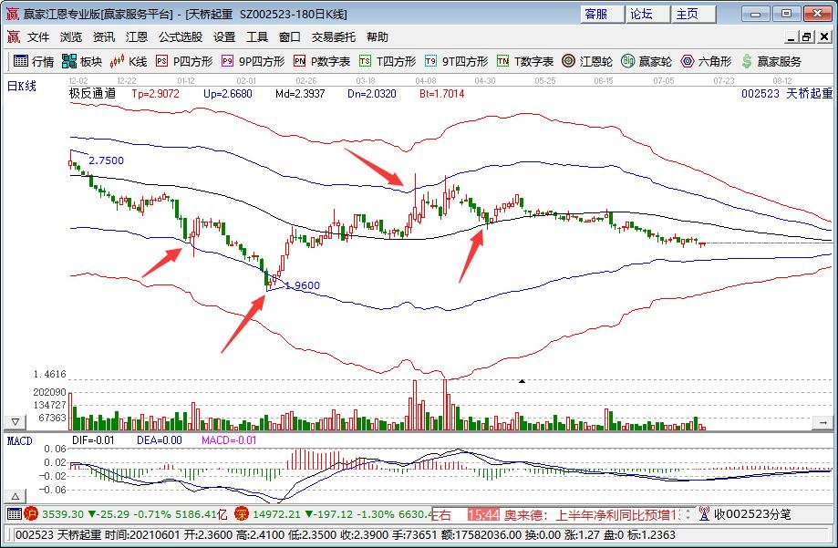 冰雪经济产业股票有哪些，冰雪经济产业有什么特点