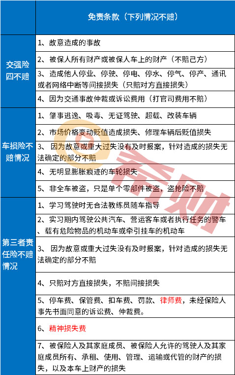 车险拒赔的情况有哪些？这三种你要知道！
