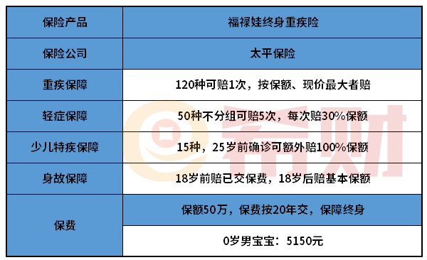 福禄娃终身重疾险值得买吗？要不要买看完再决定