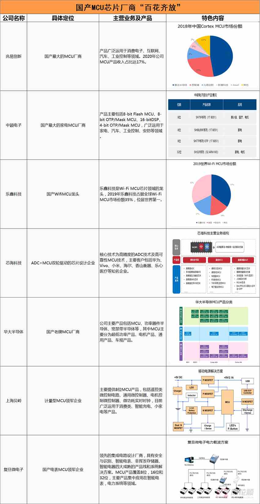 MCU芯片全球范围涨价缺货！板块领涨两市 国产厂商“百花齐放”迎替代新机会