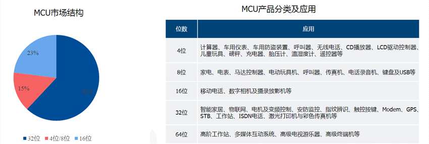 MCU芯片全球范围涨价缺货！板块领涨两市 国产厂商“百花齐放”迎替代新机会