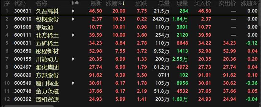 指数结构性上涨 盐湖提锂“搭台”电池“唱戏”