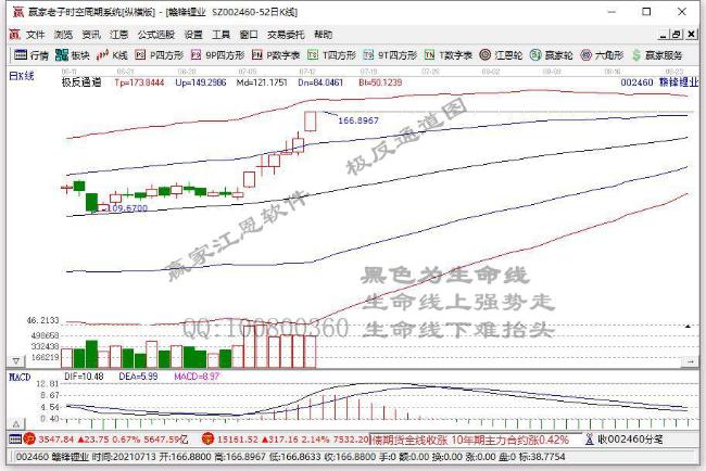 科技龙头突然大跌 一线游资意外抢货 公司紧急回应来了！锂电池巨头创新高 滞涨绩优概念股请收藏