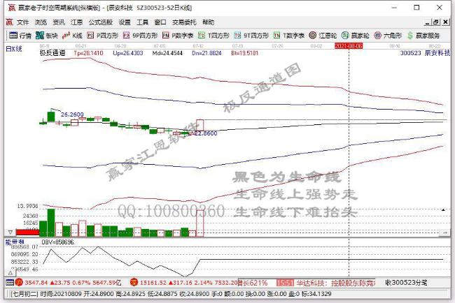 今日突破五日均线个股乖离率排名一览（2021年7月21日)