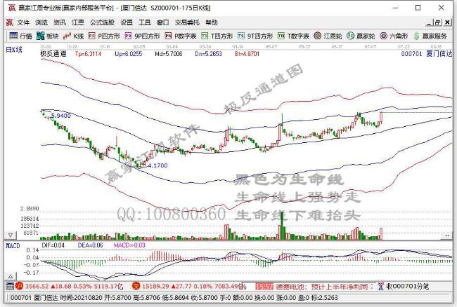 半导体缺货潮下 LED行业三季度掀起涨价潮