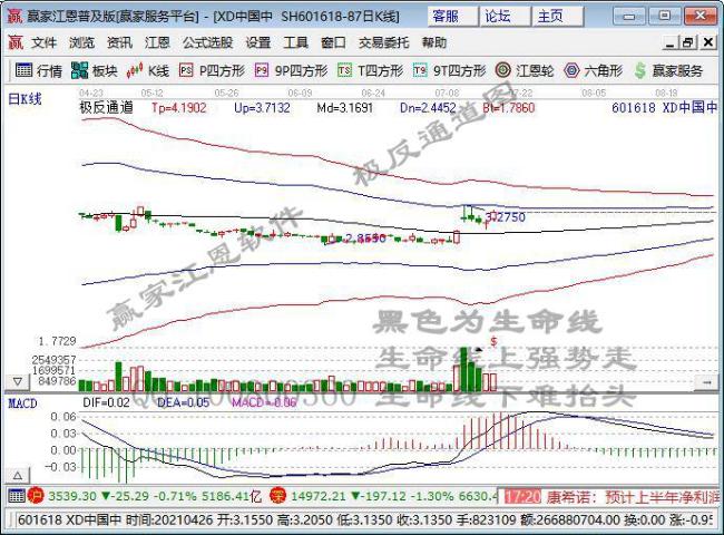 上海证券交易所上市公司公告（2021年7月21日）