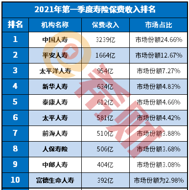 十大保险公司排行榜，什么保险公司好且可靠？