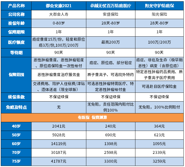 真的高端吗？都会安康2021医疗险值得买吗？