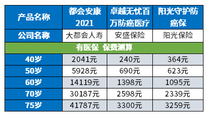 360度扒一扒：都会安康2021医疗险优缺点！