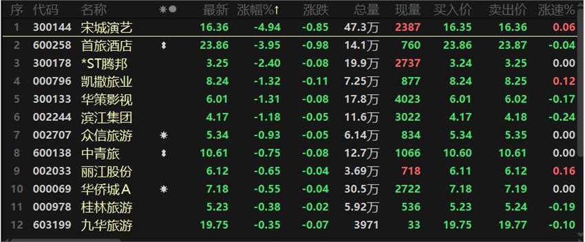 指数结构性上涨 盐湖提锂“搭台”电池“唱戏”