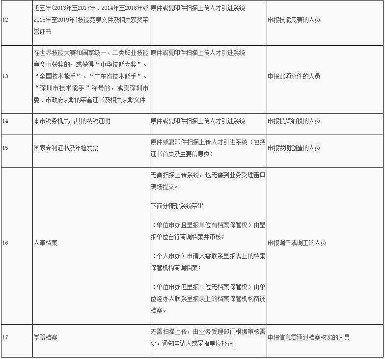 深圳在职人才入户指南（条件+流程）