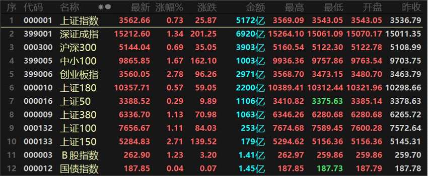 指数结构性上涨 盐湖提锂“搭台”电池“唱戏”