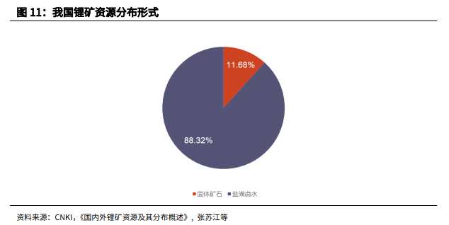 需求爆发式增长！盐湖提锂概念集体疯狂 久吾高科20CM涨停