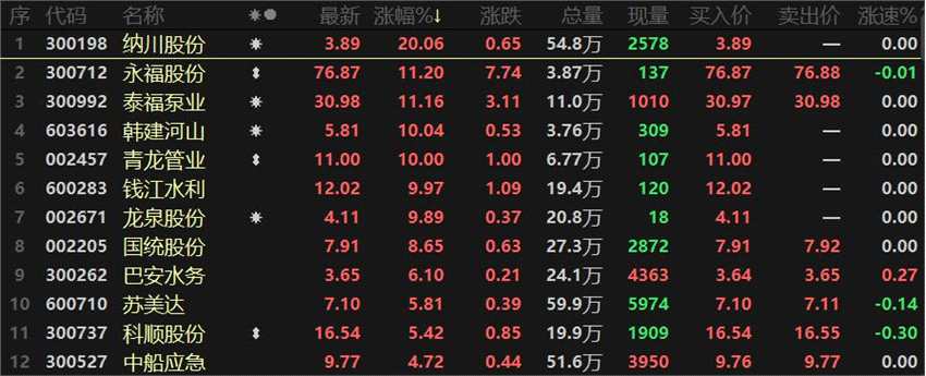 指数结构性上涨 盐湖提锂“搭台”电池“唱戏”