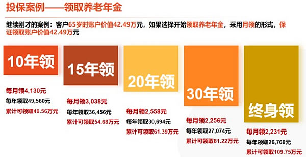 2021泰康臻享百岁养老保险怎么样？期满领多少钱？案例＋优势